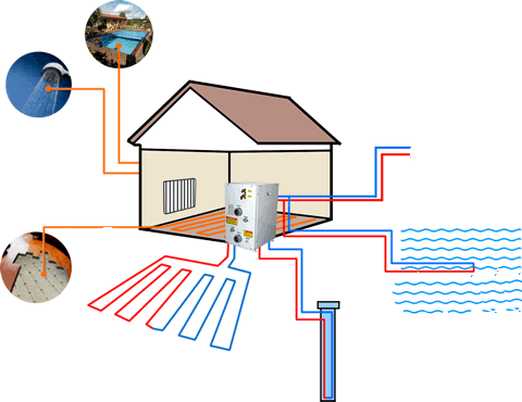 Isıtıcı Sistemler