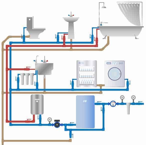 Doğalgaz tesisatı örneği